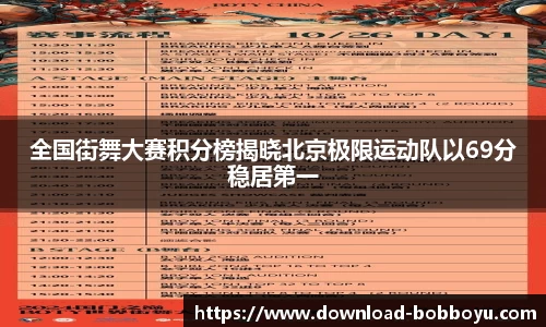 全国街舞大赛积分榜揭晓北京极限运动队以69分稳居第一